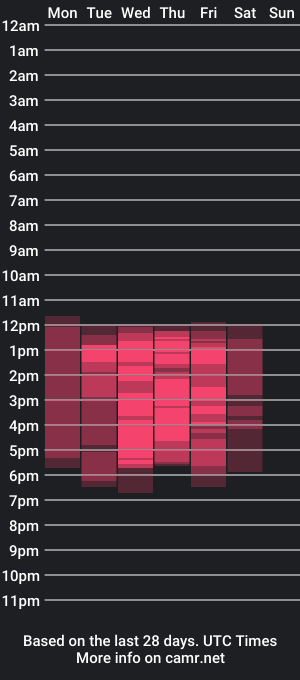 cam show schedule of m0anna_