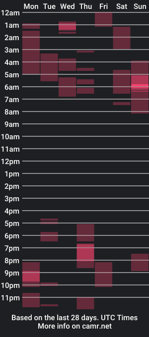 cam show schedule of m0llyp0ppins