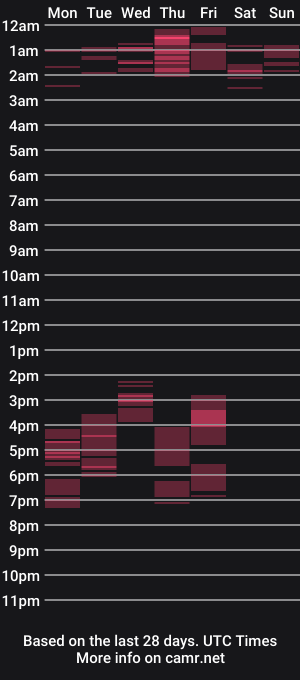 cam show schedule of m0rph3u5_