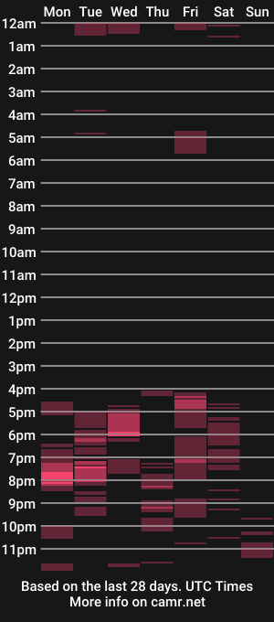 cam show schedule of m1a98lov3