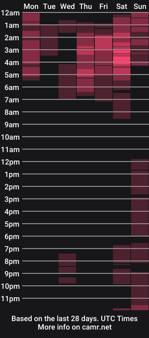 cam show schedule of m1a_boobs