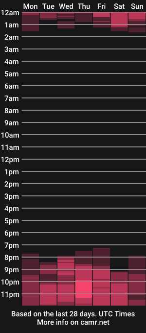cam show schedule of m1agarand