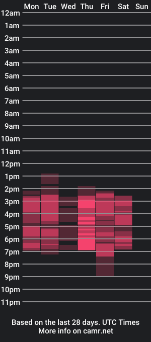 cam show schedule of m1lk_choc