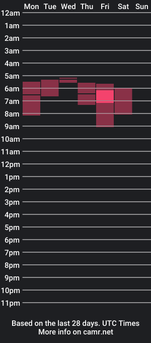 cam show schedule of m1lkyways