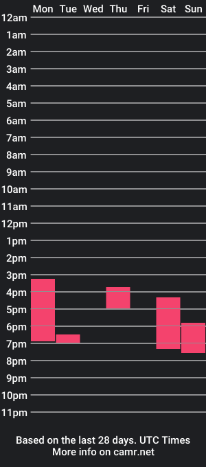 cam show schedule of m1ss_molly