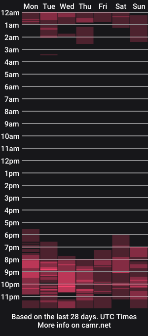 cam show schedule of m1ssjanelana69