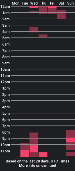 cam show schedule of m1tsur1