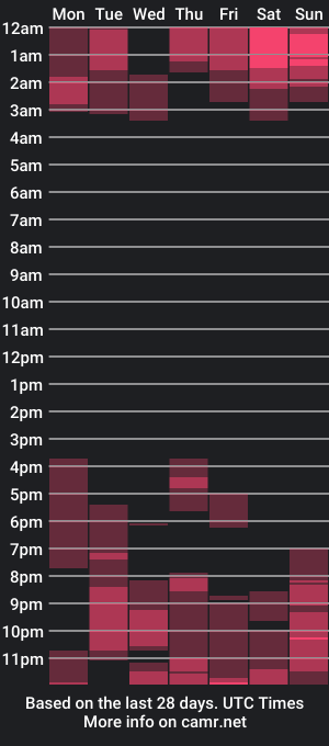 cam show schedule of m33li