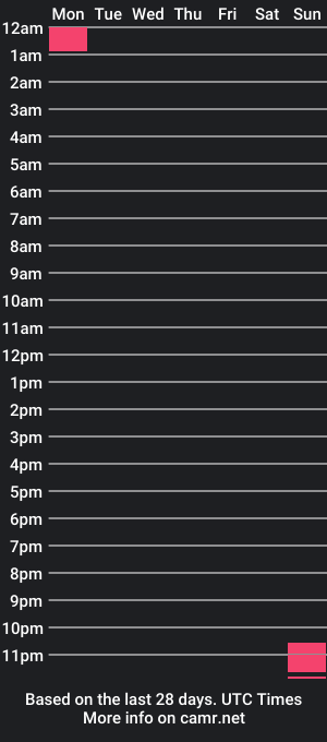 cam show schedule of m3g_s4m