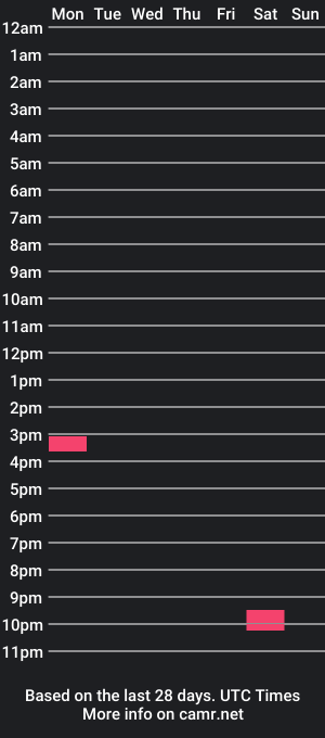 cam show schedule of m3katr0n1c