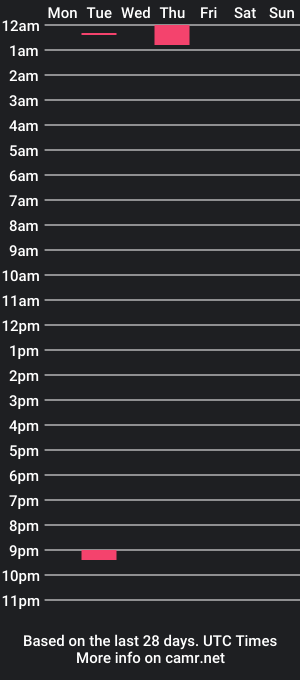 cam show schedule of m3lii