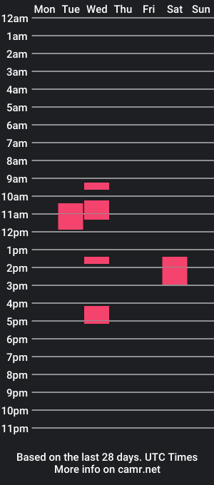 cam show schedule of m3lody_