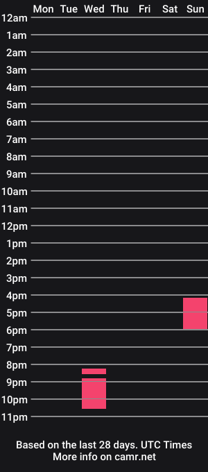 cam show schedule of m3myselfand1