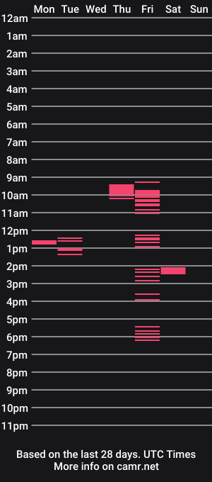cam show schedule of m4d4it2
