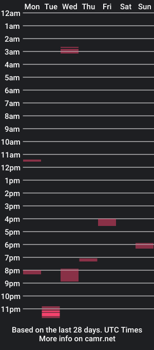 cam show schedule of m4n4ne4gr4