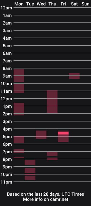 cam show schedule of m4rduk81