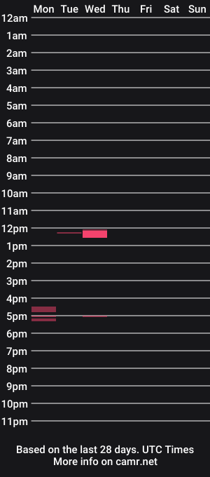 cam show schedule of m4xix