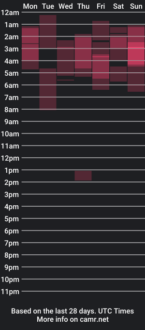 cam show schedule of m54whrdn2