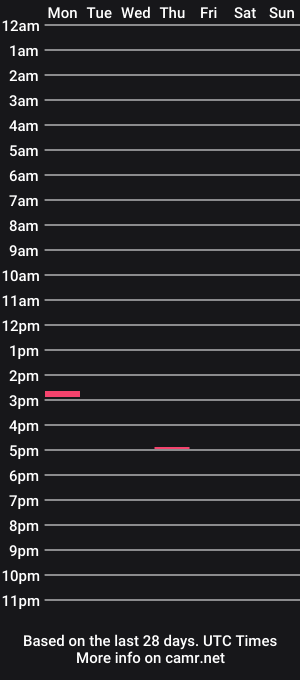 cam show schedule of m669_
