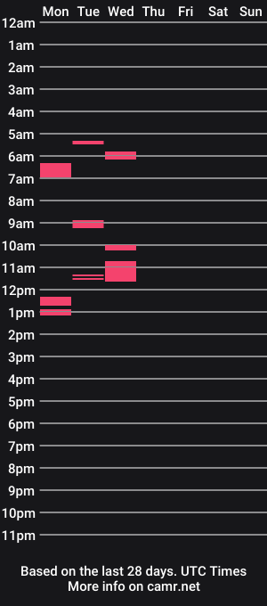 cam show schedule of m6ud_spyn