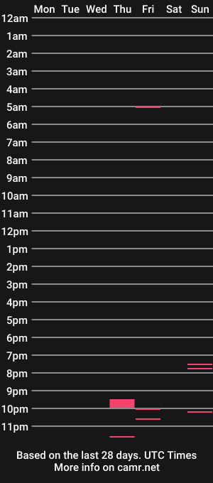 cam show schedule of m7_valencia