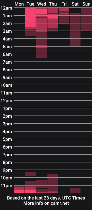 cam show schedule of m_alessander22