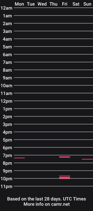 cam show schedule of m_chess