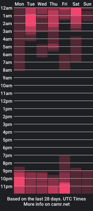 cam show schedule of m_e_l_i_s_s_a_