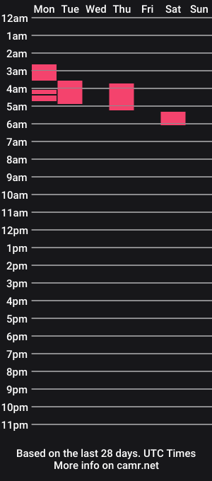 cam show schedule of m_e_l_l_y
