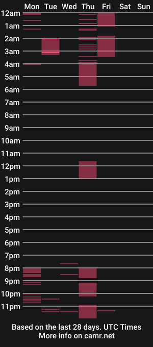 cam show schedule of m_user4sex4fem