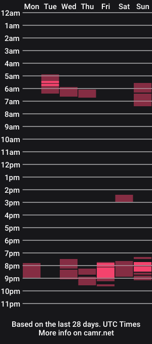 cam show schedule of maadmaaax