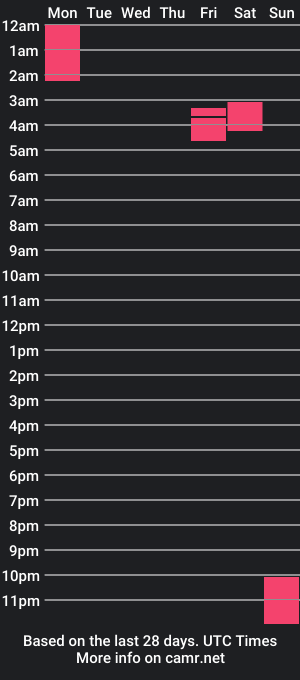 cam show schedule of maariangel_