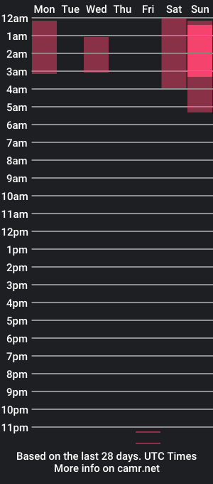 cam show schedule of maarmuse