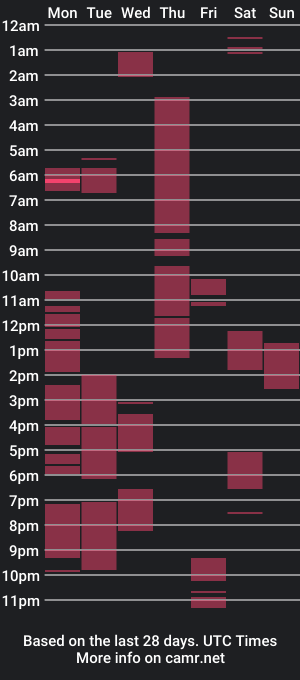 cam show schedule of maarrrrkkk