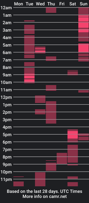 cam show schedule of maaster420