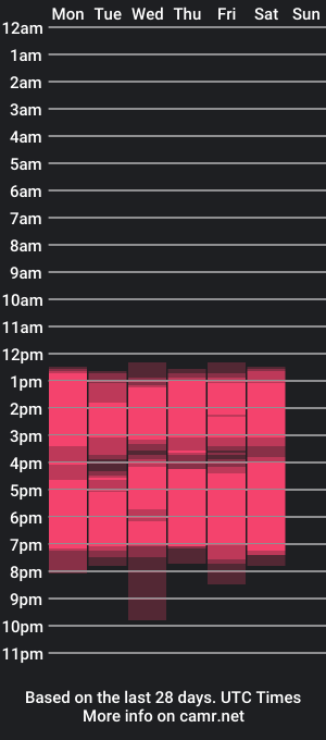 cam show schedule of maavca