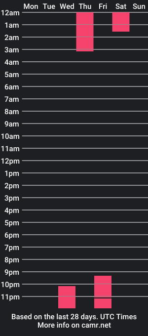 cam show schedule of maaxconnor