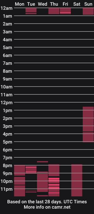 cam show schedule of mabel_bernatd