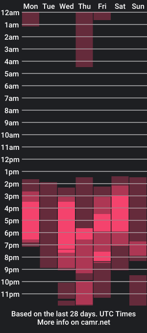 cam show schedule of mabel_candy