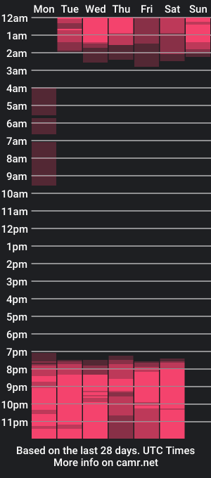 cam show schedule of mabel_mjs