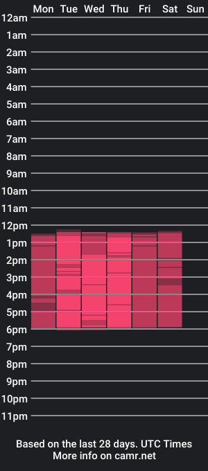 cam show schedule of mabel_rodriguez