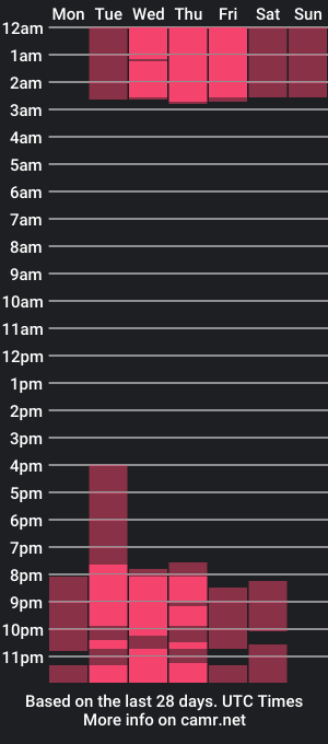 cam show schedule of mabel_rodriguez1