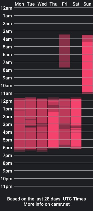 cam show schedule of mabelbbw