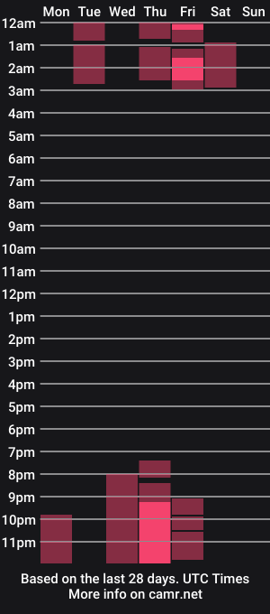 cam show schedule of mabelltorrezz