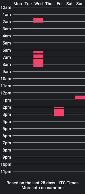 cam show schedule of mabelydiper