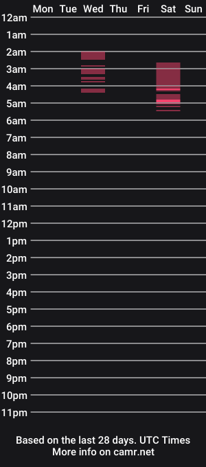 cam show schedule of mable_may