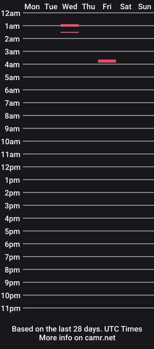 cam show schedule of mac0013456789