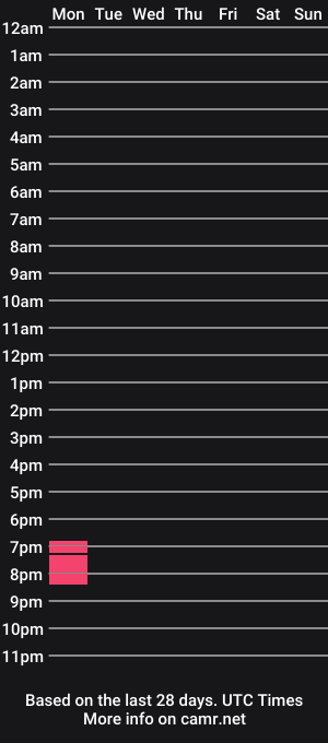 cam show schedule of mac809975
