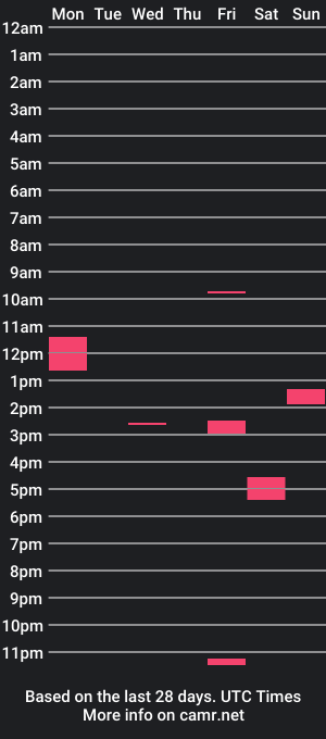 cam show schedule of mac_626