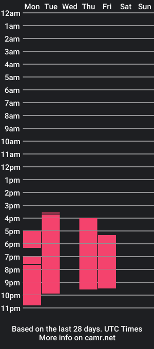 cam show schedule of mac_bein97